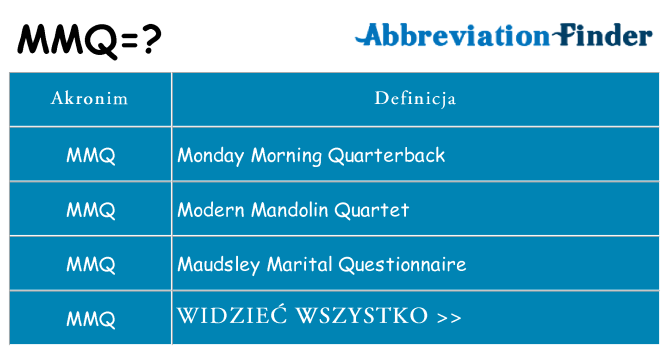Co mmq oznaczać
