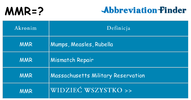 Co mmr oznaczać