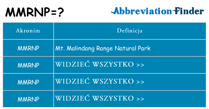 Co mmrnp oznaczać