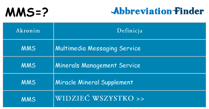 Co mms oznaczać