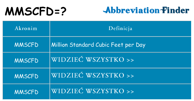 Co mmscfd oznaczać