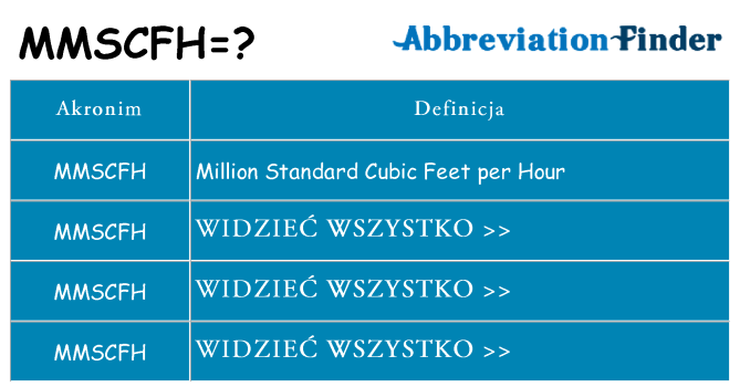 Co mmscfh oznaczać