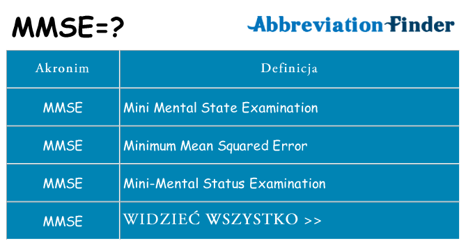 Co mmse oznaczać