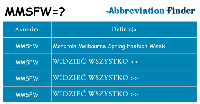 Co mmsfw oznaczać