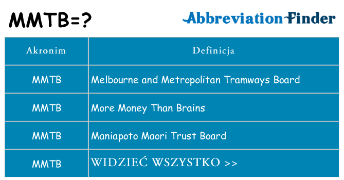 Co mmtb oznaczać
