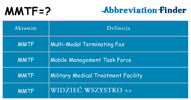 Co mmtf oznaczać