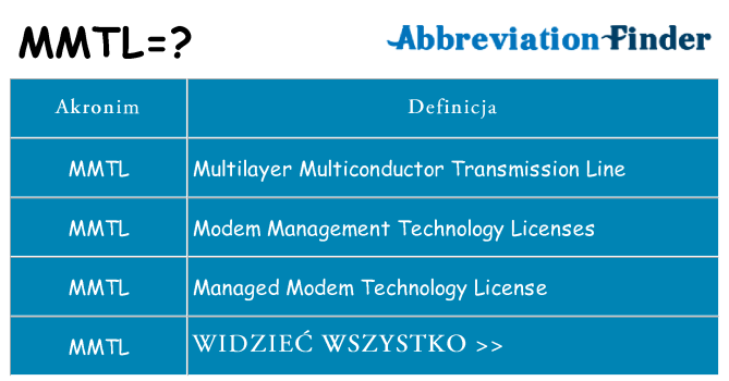 Co mmtl oznaczać