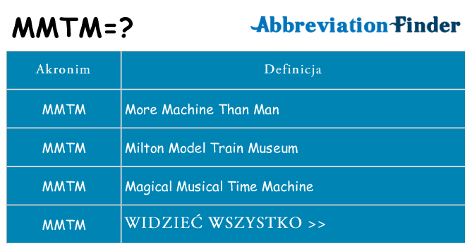 Co mmtm oznaczać