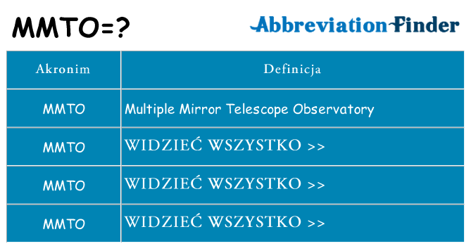 Co mmto oznaczać