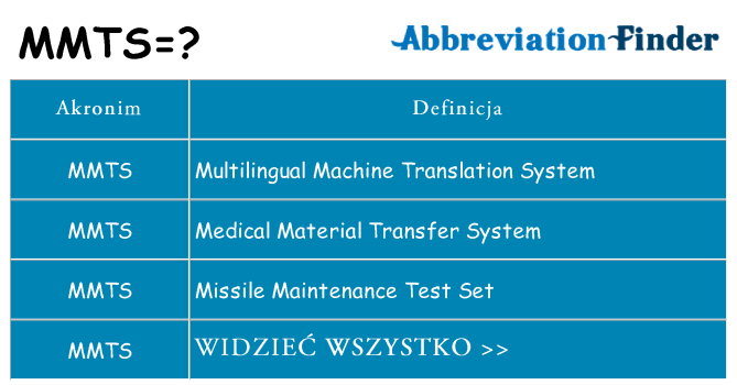 Co mmts oznaczać