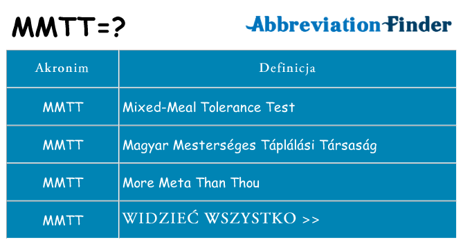 Co mmtt oznaczać