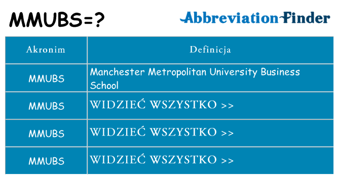 Co mmubs oznaczać