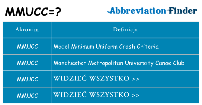 Co mmucc oznaczać