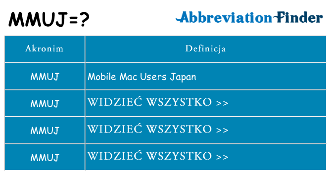Co mmuj oznaczać