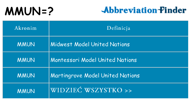 Co mmun oznaczać