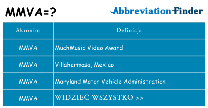 Co mmva oznaczać