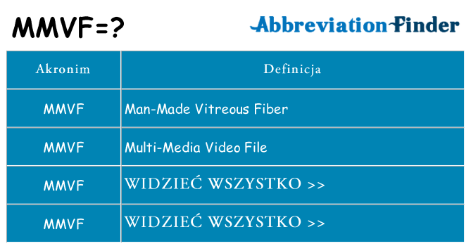 Co mmvf oznaczać