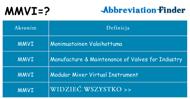 Co mmvi oznaczać