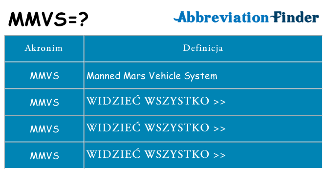 Co mmvs oznaczać