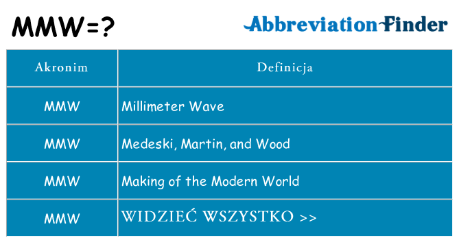 Co mmw oznaczać