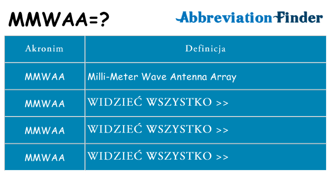 Co mmwaa oznaczać