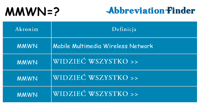 Co mmwn oznaczać