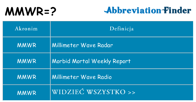 Co mmwr oznaczać