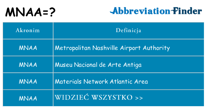 Co mnaa oznaczać