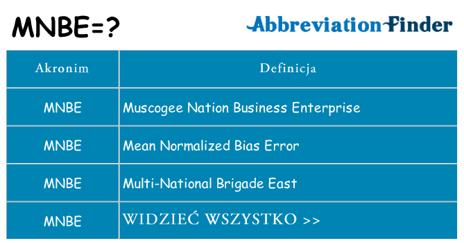 Co mnbe oznaczać