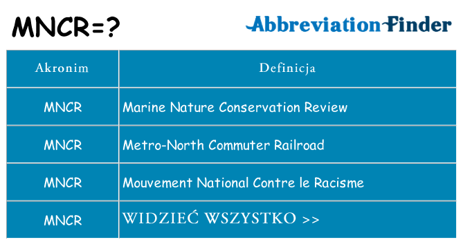 Co mncr oznaczać