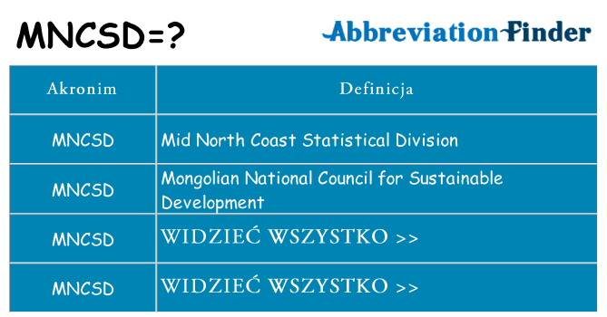 Co mncsd oznaczać
