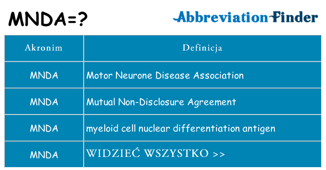 Co mnda oznaczać