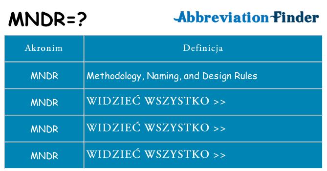 Co mndr oznaczać