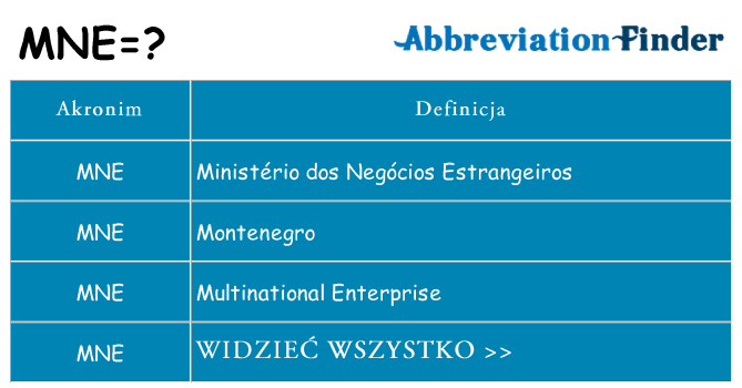 Co mne oznaczać
