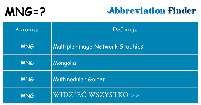 Co mng oznaczać
