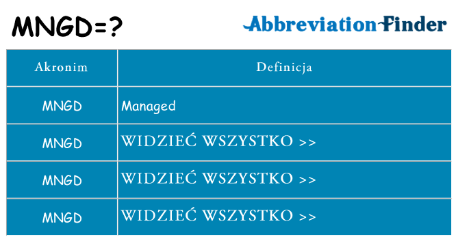 Co mngd oznaczać