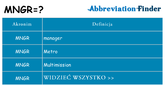 Co mngr oznaczać