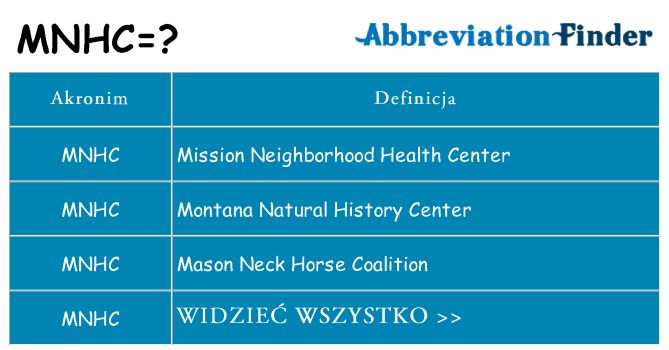 Co mnhc oznaczać
