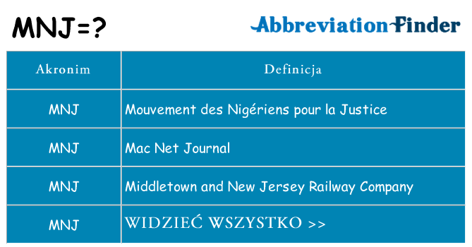 Co mnj oznaczać