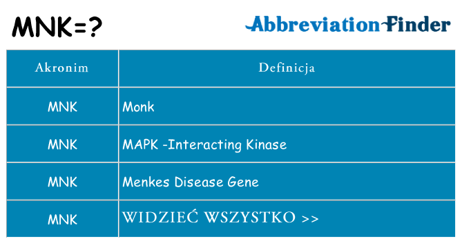 Co mnk oznaczać