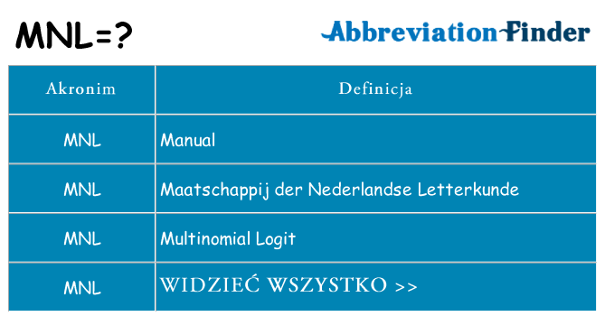 Co mnl oznaczać
