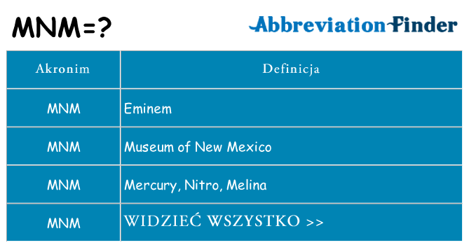 Co mnm oznaczać