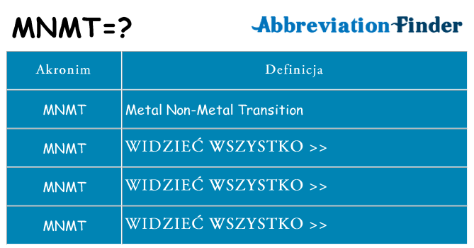 Co mnmt oznaczać