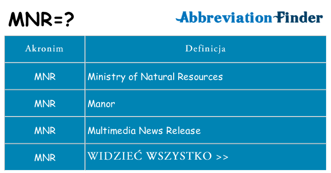 Co mnr oznaczać