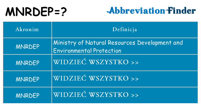 Co mnrdep oznaczać