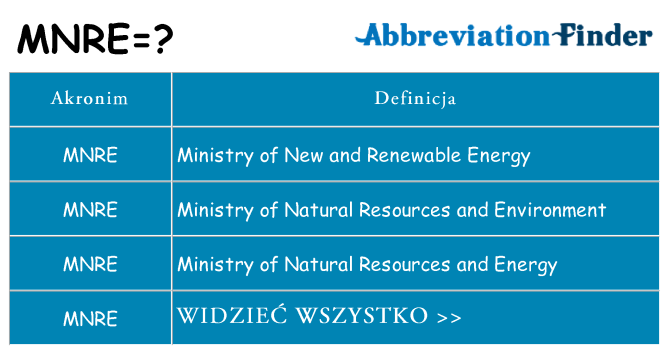Co mnre oznaczać