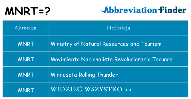 Co mnrt oznaczać