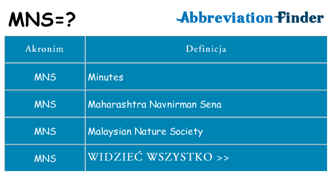 Co mns oznaczać