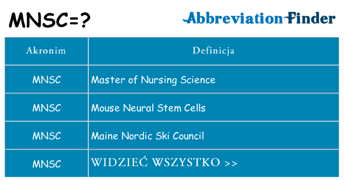 Co mnsc oznaczać