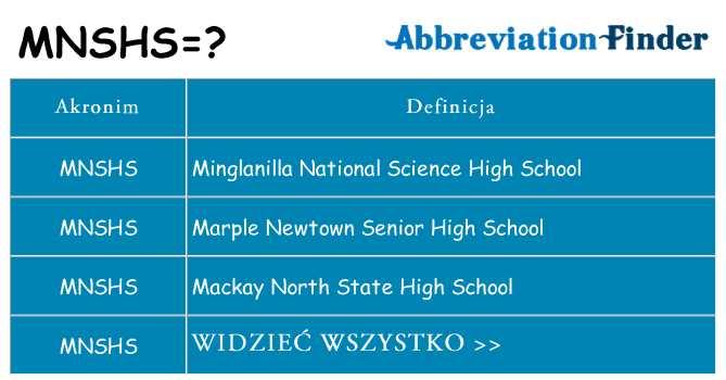 Co mnshs oznaczać